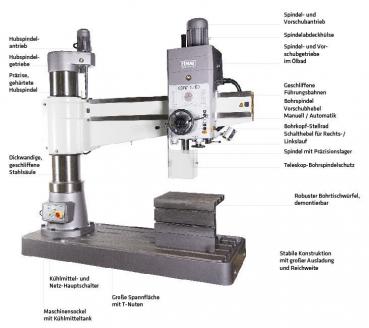 ELMAG RSBM 4/40 Radial-Säulenbohrmaschine