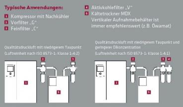 MDX 900, mit autom. Kondensatableiter MARK-Kältetrockner