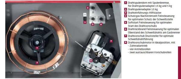 ELMAG DIGI-MIG 350 inert gas welding machines - SET