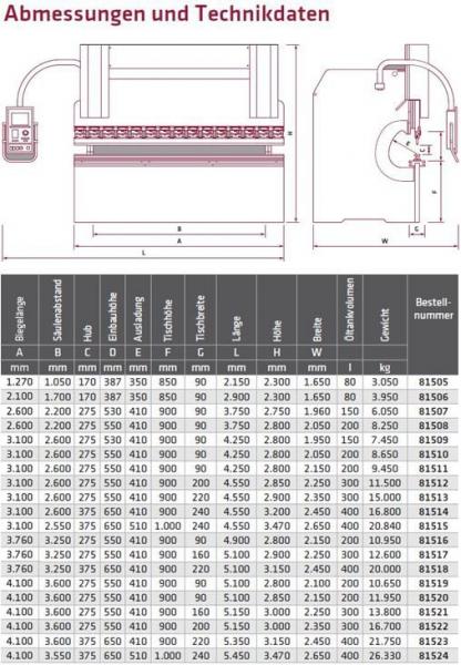 ELMAG Hydraulische Abkantpresse 3-Achsen