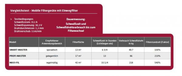 ELMAG MaxiFil extraction arm Ø 150mm/3m in tube design