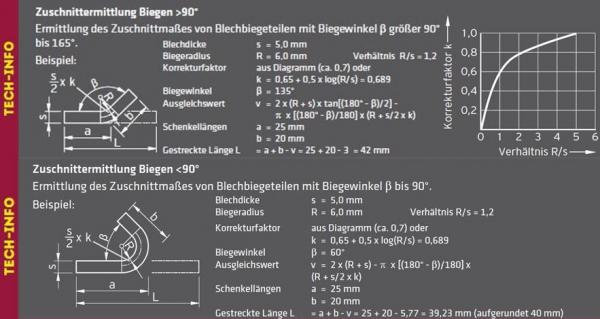 ELMAG HGD 4100x13mm Hydraulic plate shears