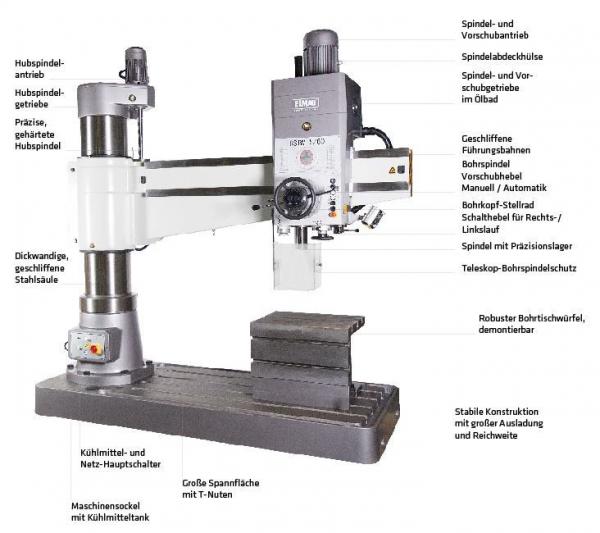 ELMAG RSBM 4/32 ECO radial column drill