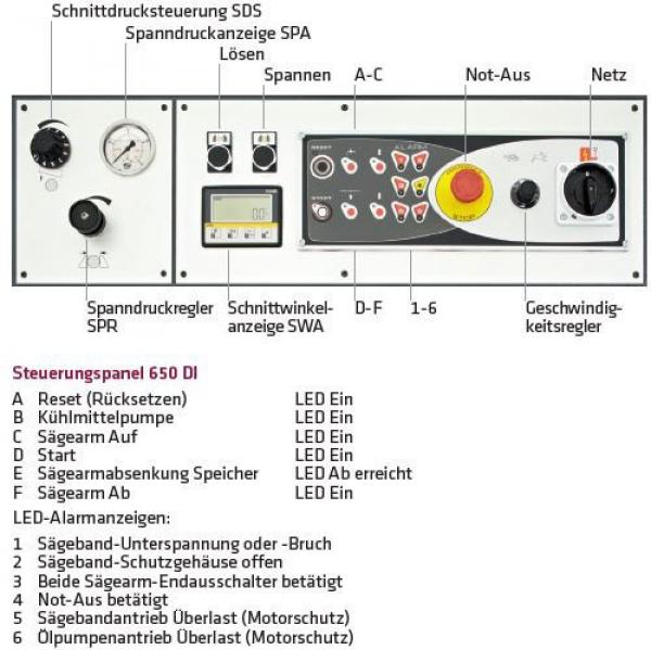 ELMAG SPECIAL 650 D MACC Metall-Bandsägemaschine