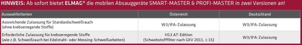 ELMAG Smart-Master suction arm 150mm/2m in hose version